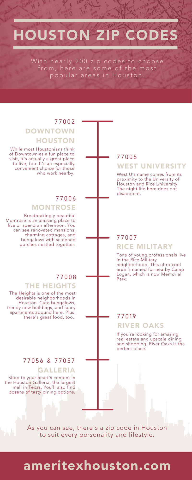 houston zip codes infographic