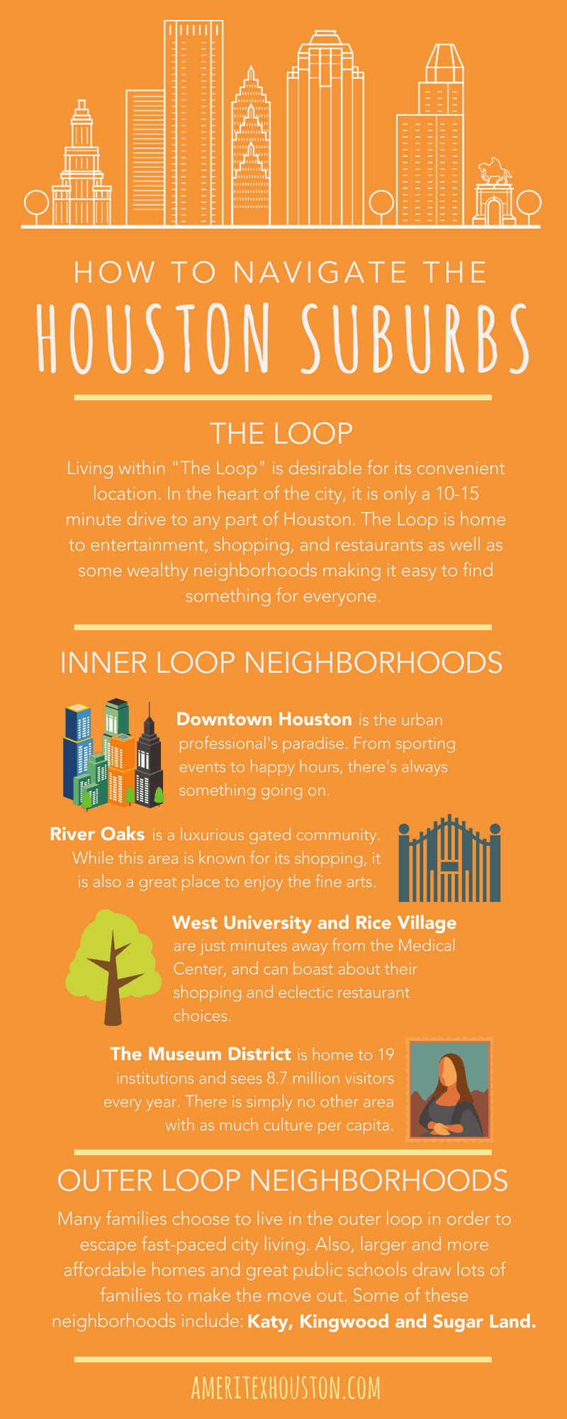 Houston Suburs
