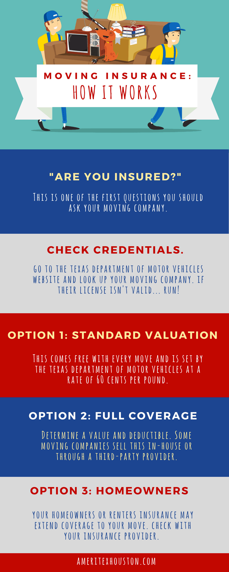 moving insurance options