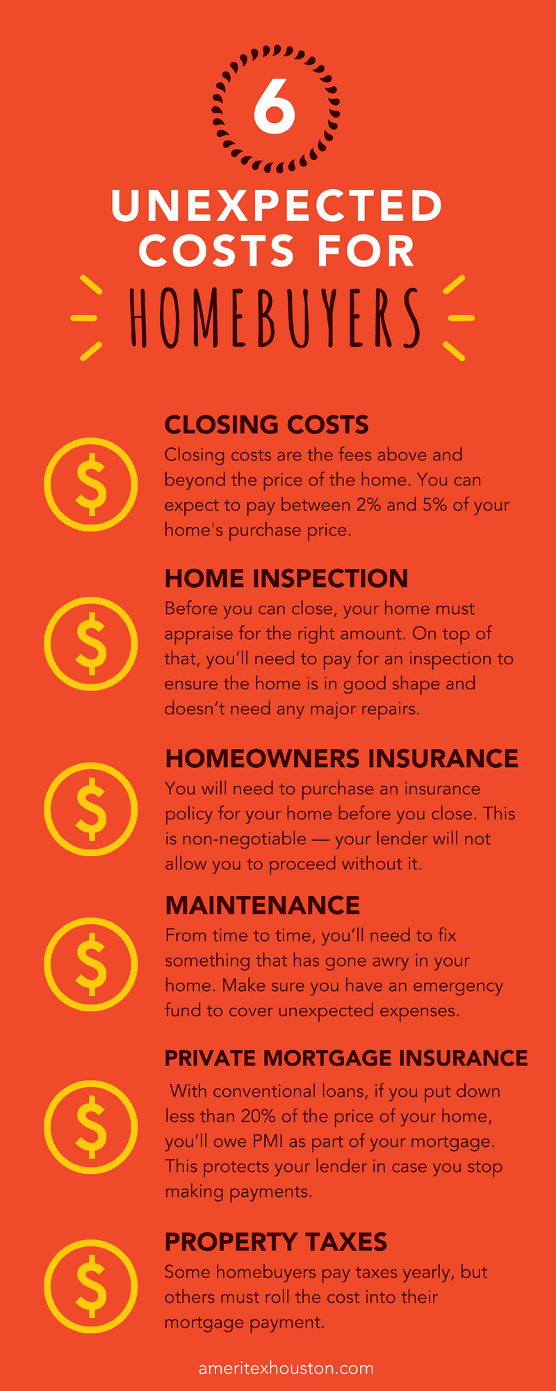Unexpected Cost For Home Buyers